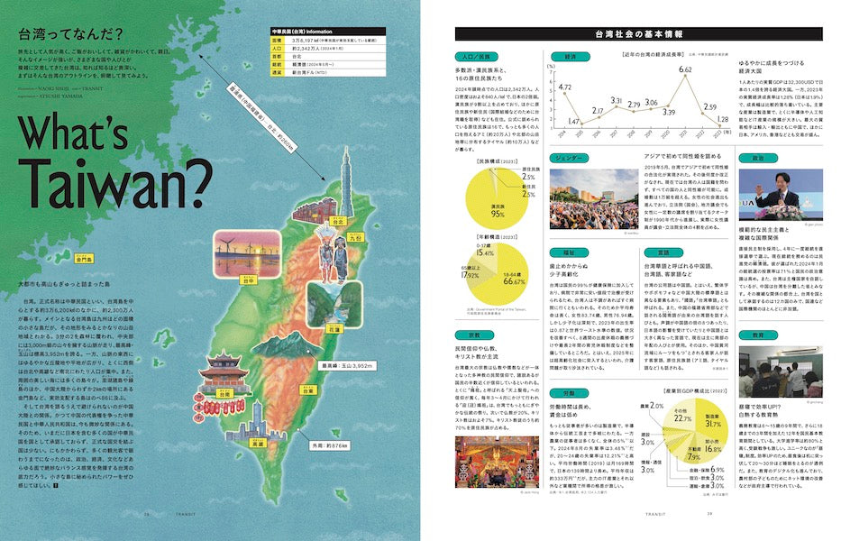 TRANSIT66号  台湾の秘密を探しに。