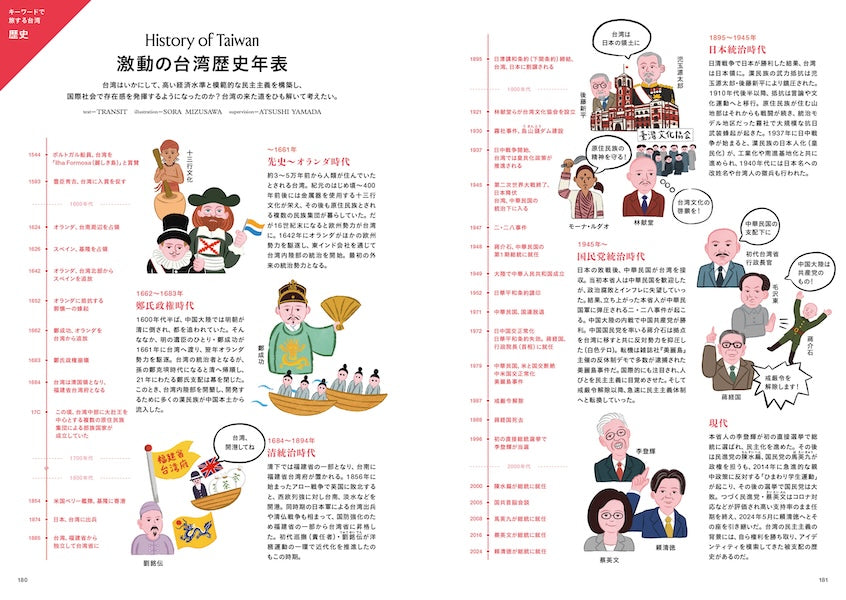 TRANSIT Travel Guide：Taiwan